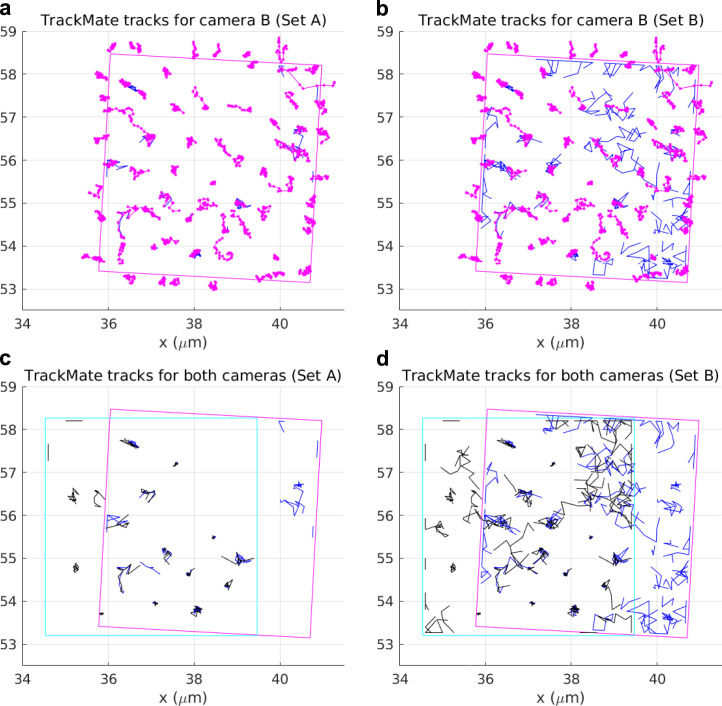 Extended Data Fig. 3