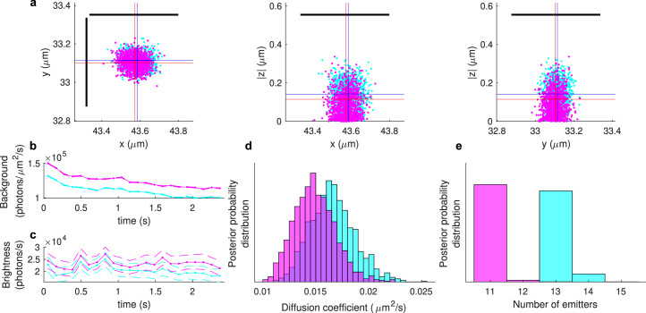 Extended Data Fig. 1