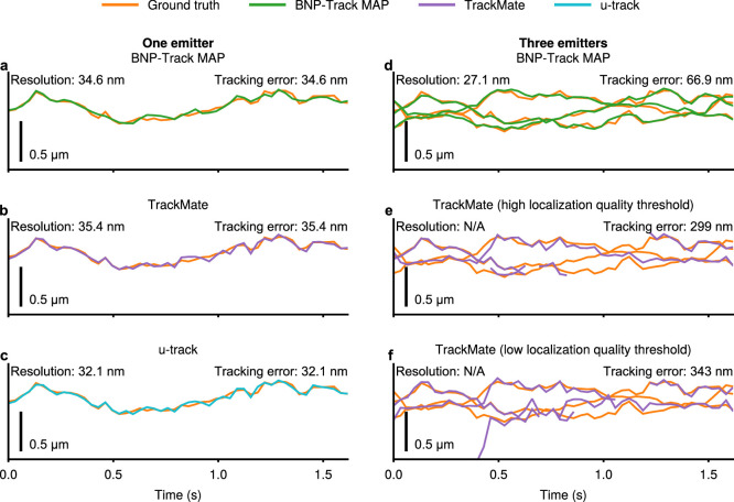 Extended Data Fig. 2