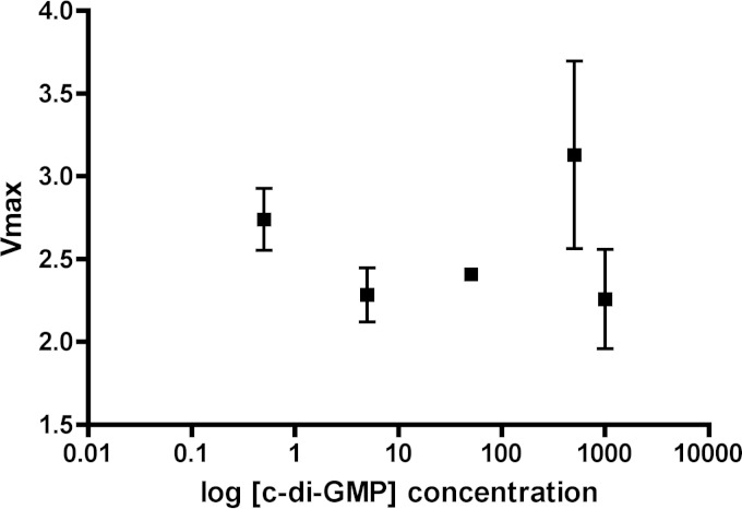 FIG 10