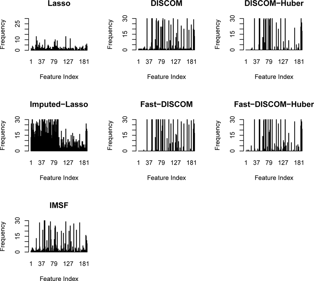 Figure 2: