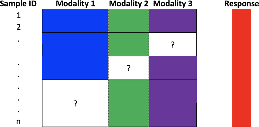 Figure 1: