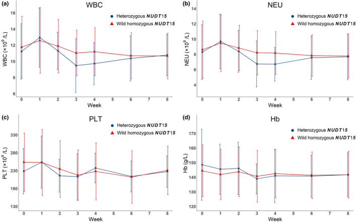 FIGURE 2