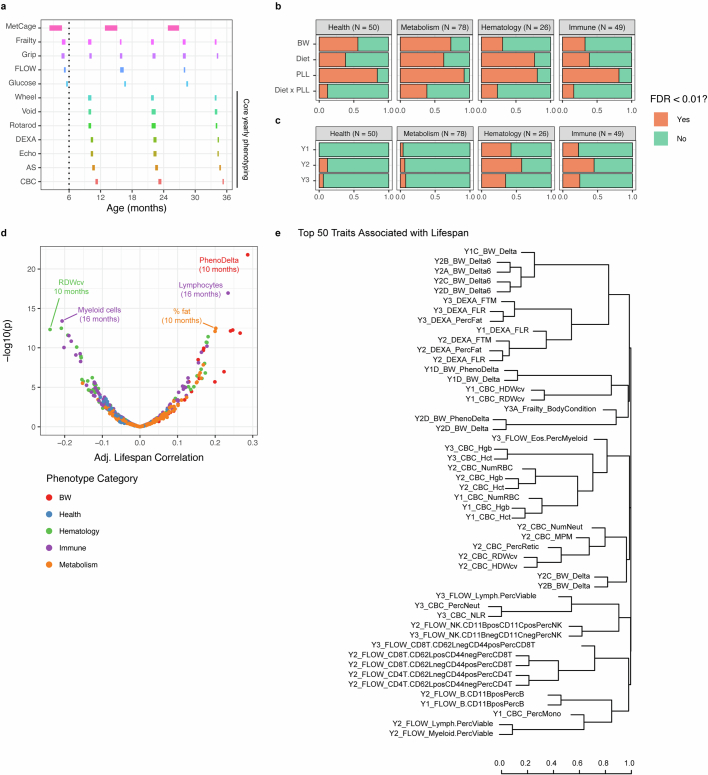 Extended Data Fig. 3
