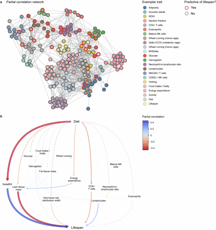 Extended Data Fig. 8