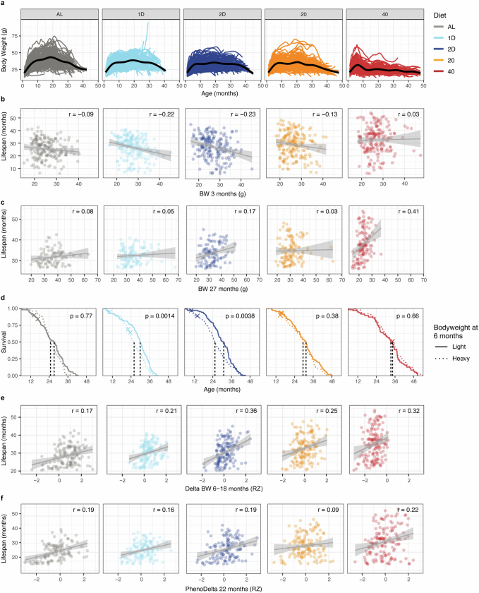 Extended Data Fig. 4