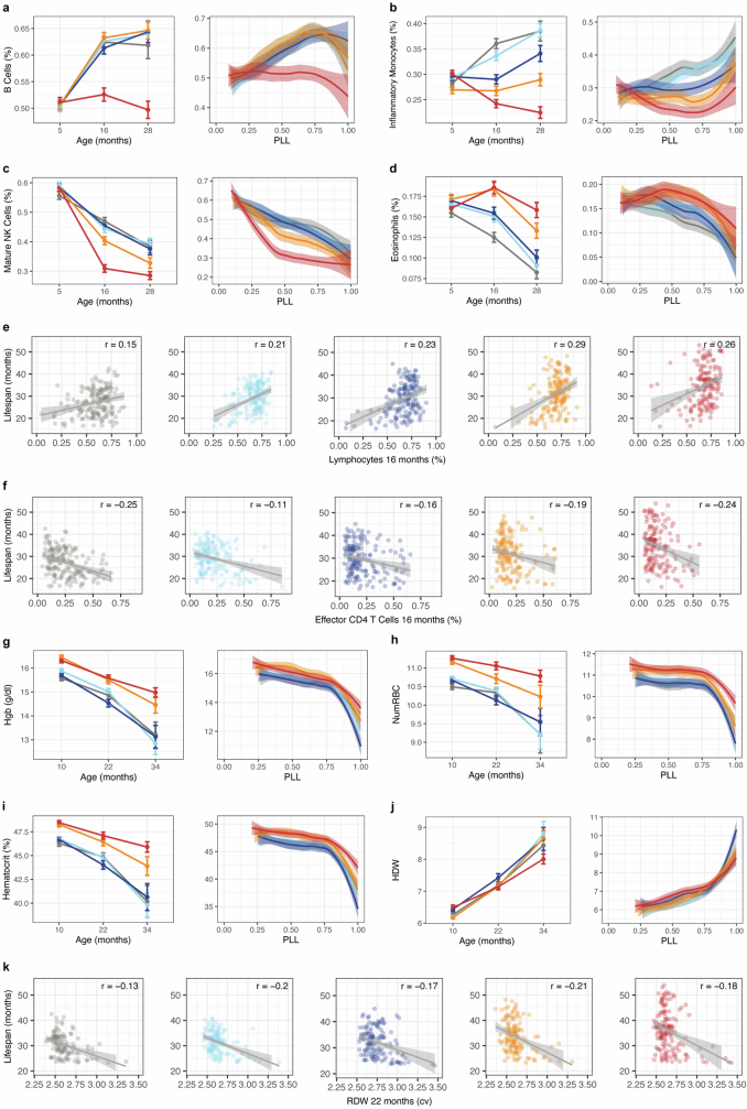 Extended Data Fig. 7
