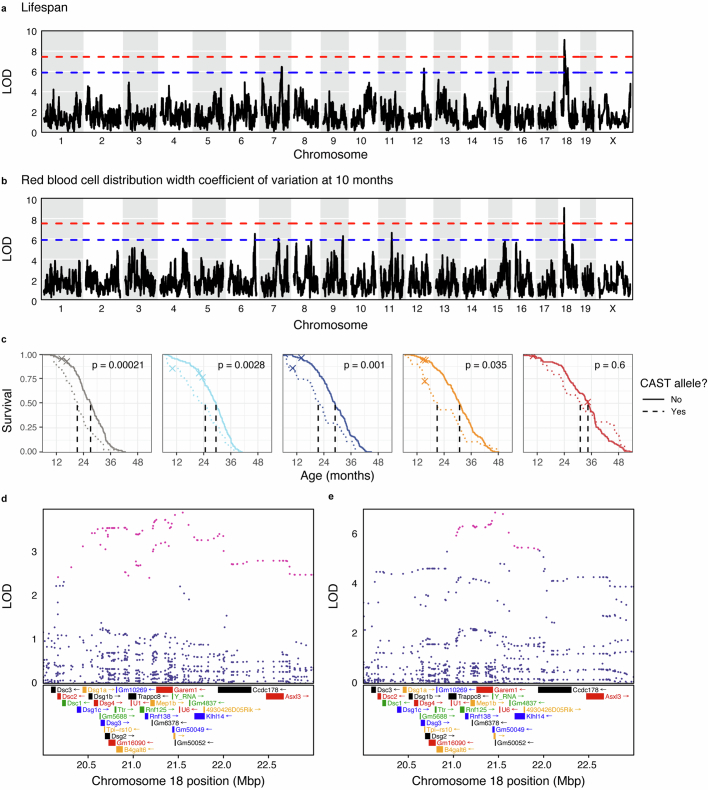 Extended Data Fig. 10