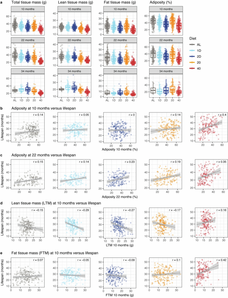 Extended Data Fig. 5