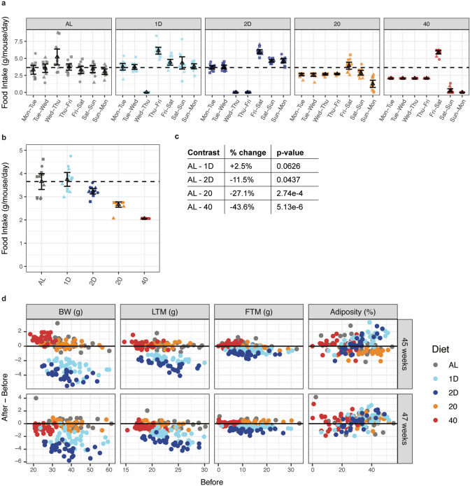 Extended Data Fig. 1
