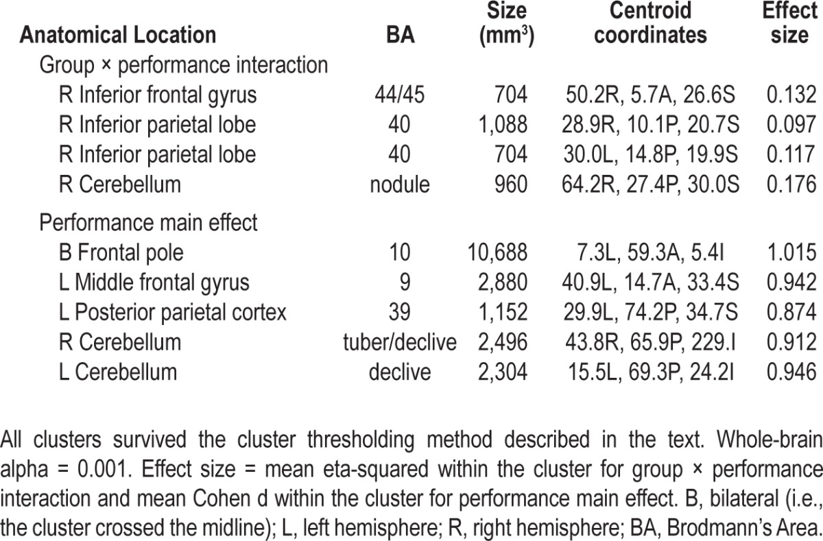 graphic file with name aasm.36.9.1307.t08.jpg