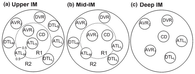 Figure 17