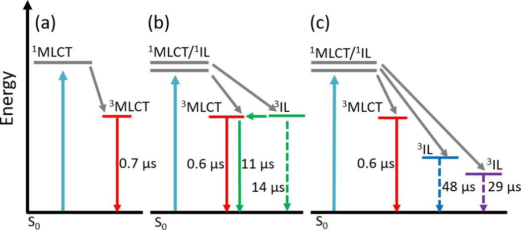 Figure 3.