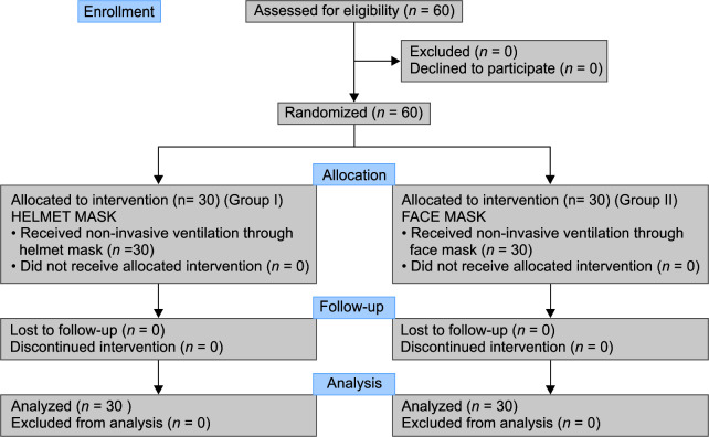 Flowchart 1