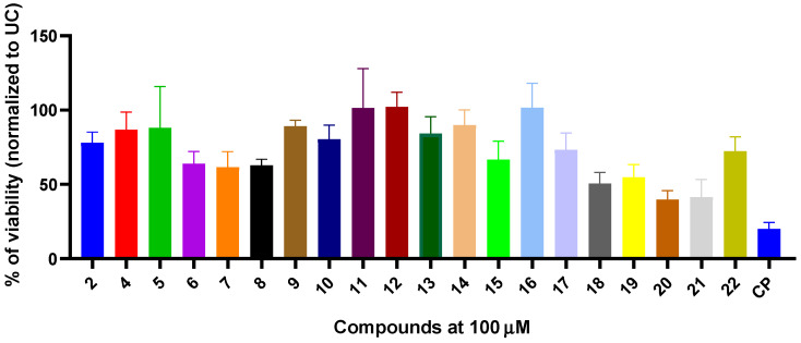 Figure 2