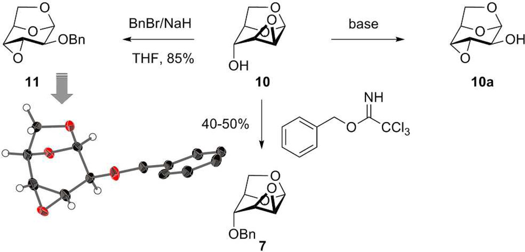 Scheme 2