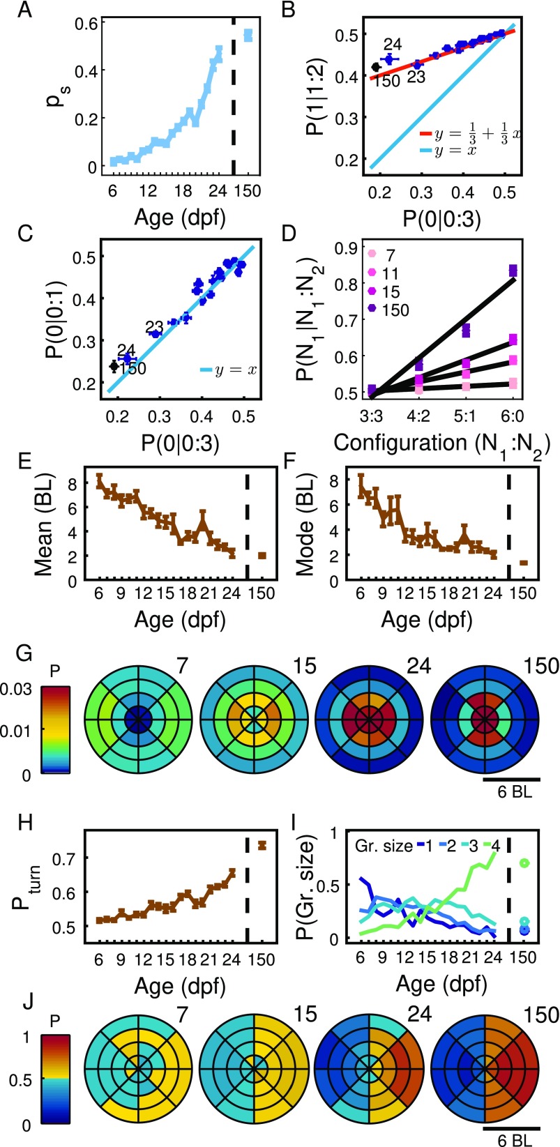 Fig. S7.