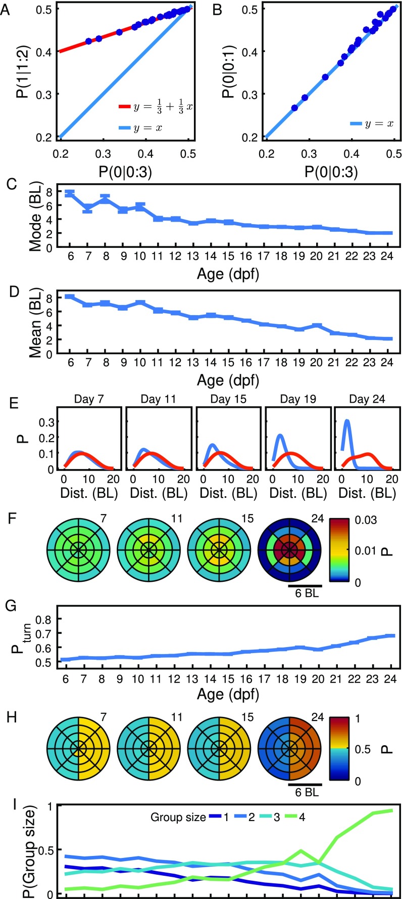 Fig. S9.