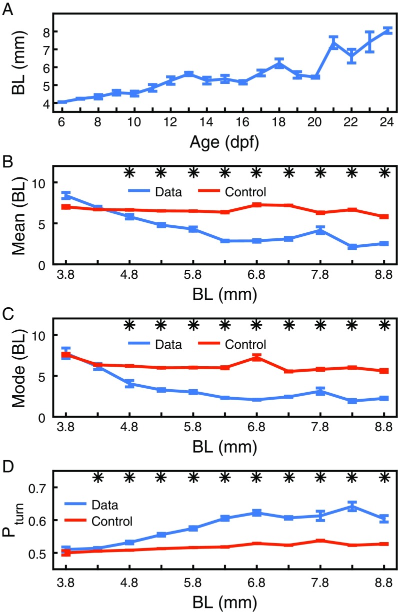 Fig. S3.