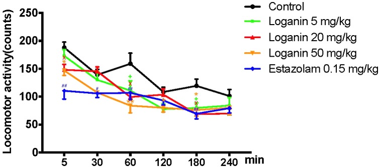 FIGURE 3