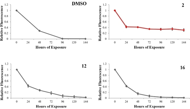 Figure 12.