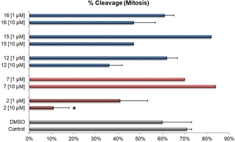 Figure 11.