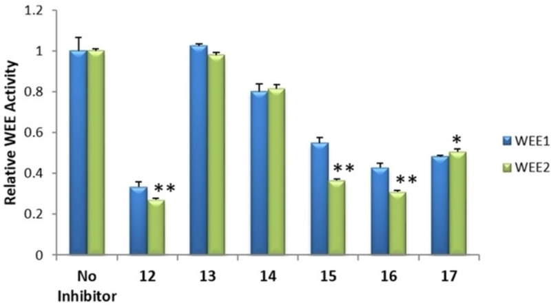 Figure 9.