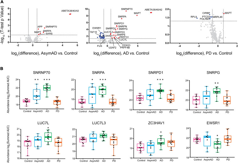 FIGURE 3