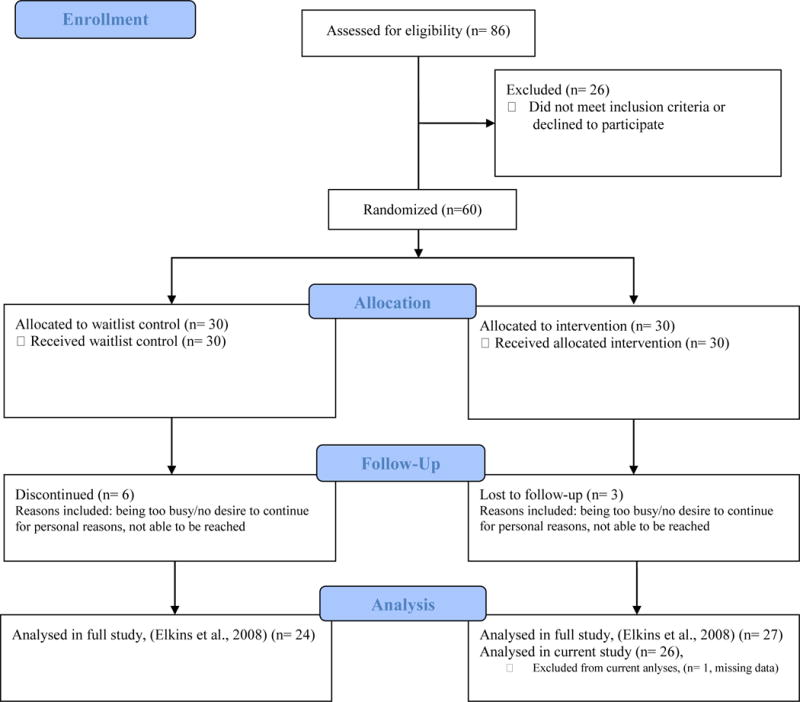 Appendix 1