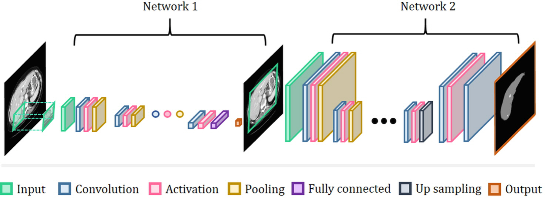 Figure 11.