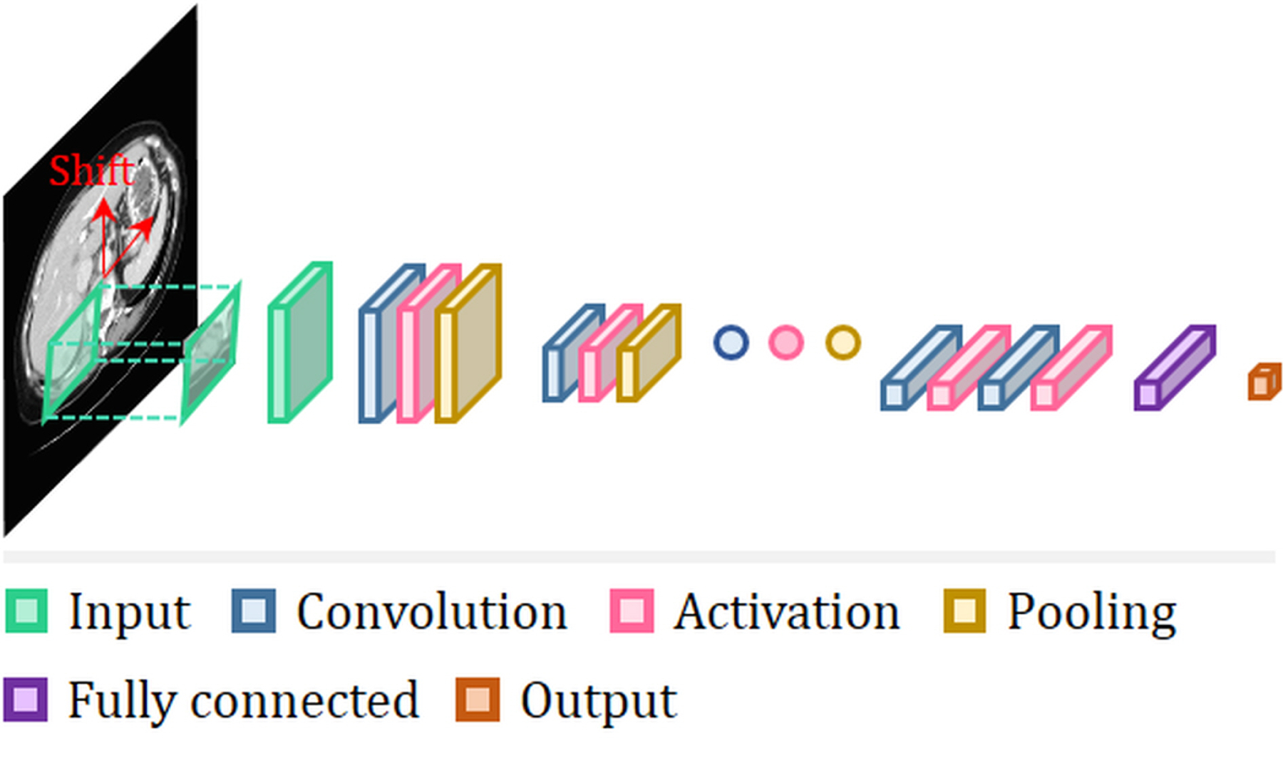 Figure 8.