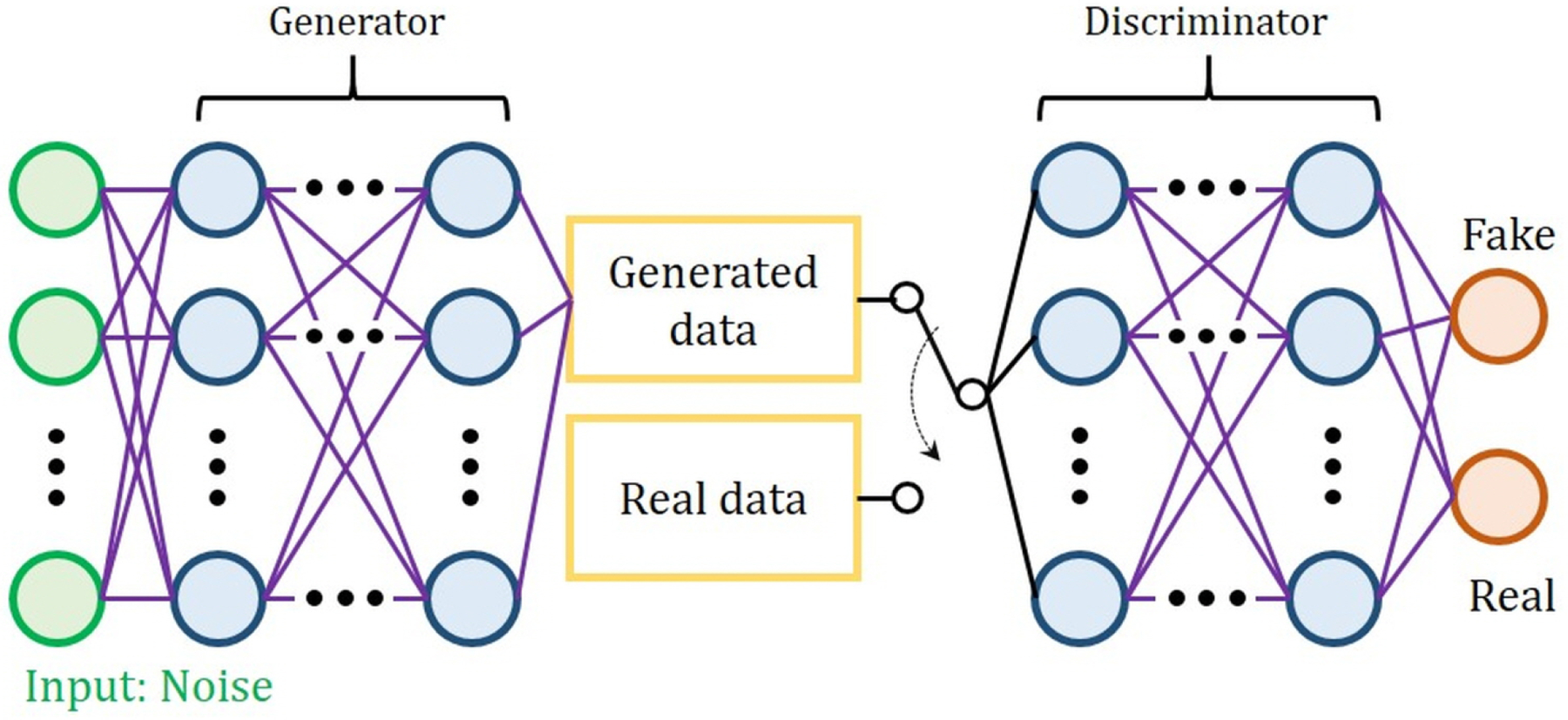 Figure 14.