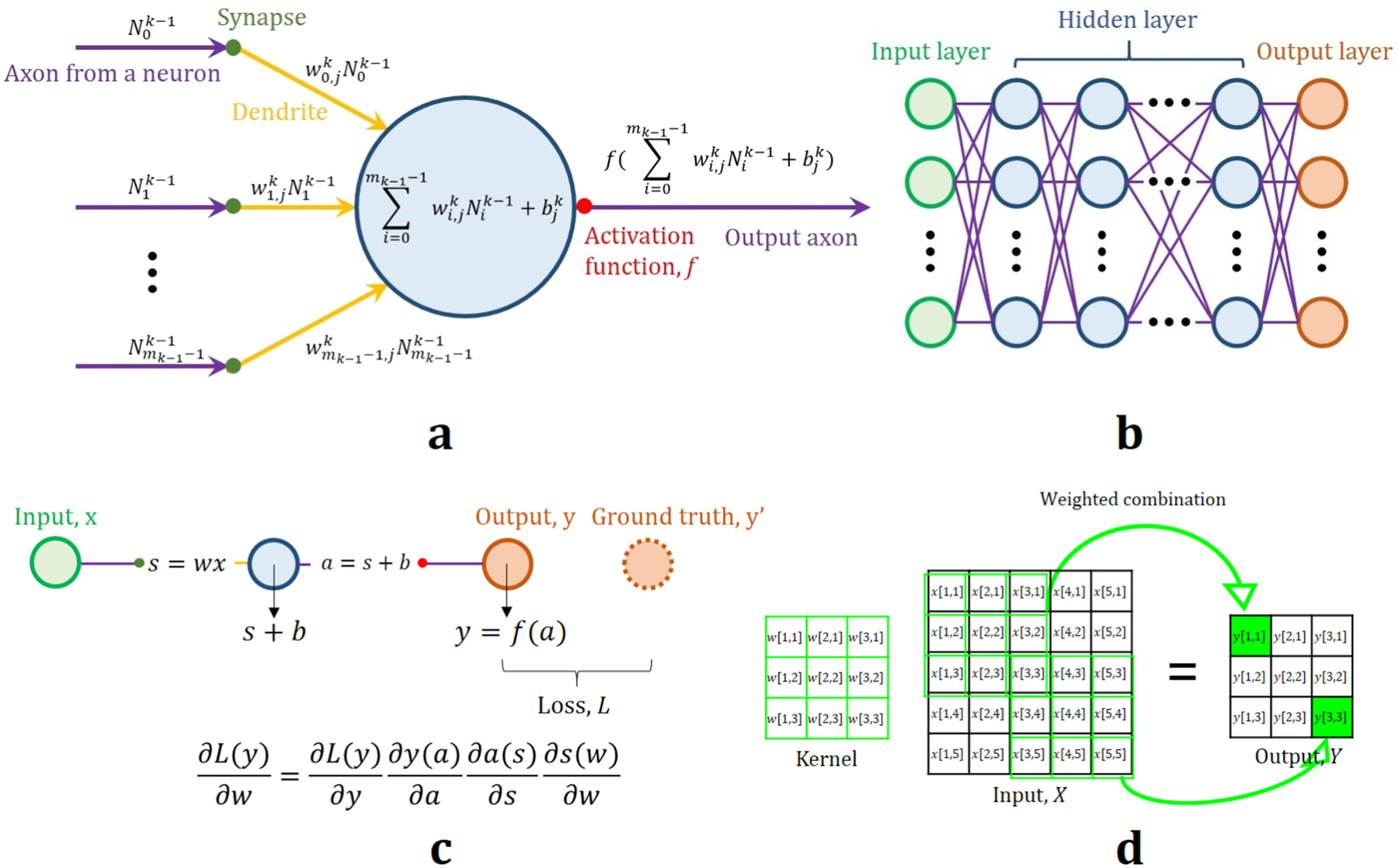 Figure 6.