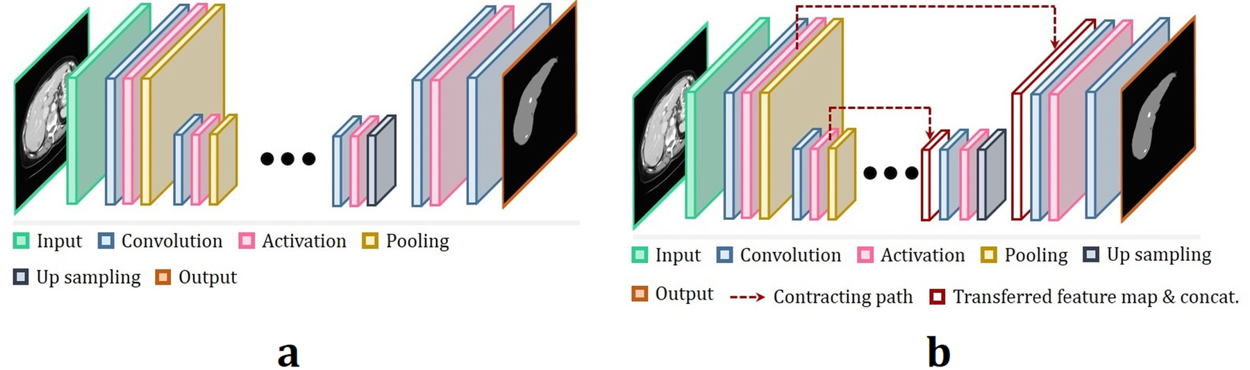 Figure 9.