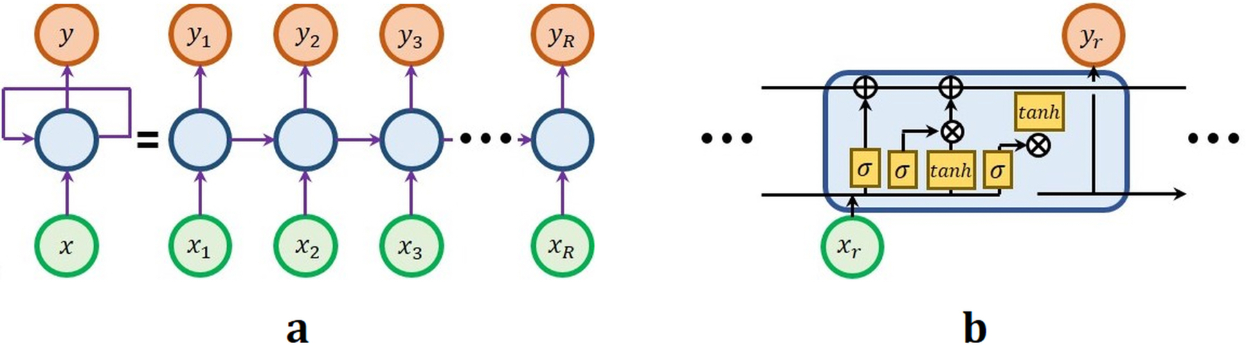 Figure 7.