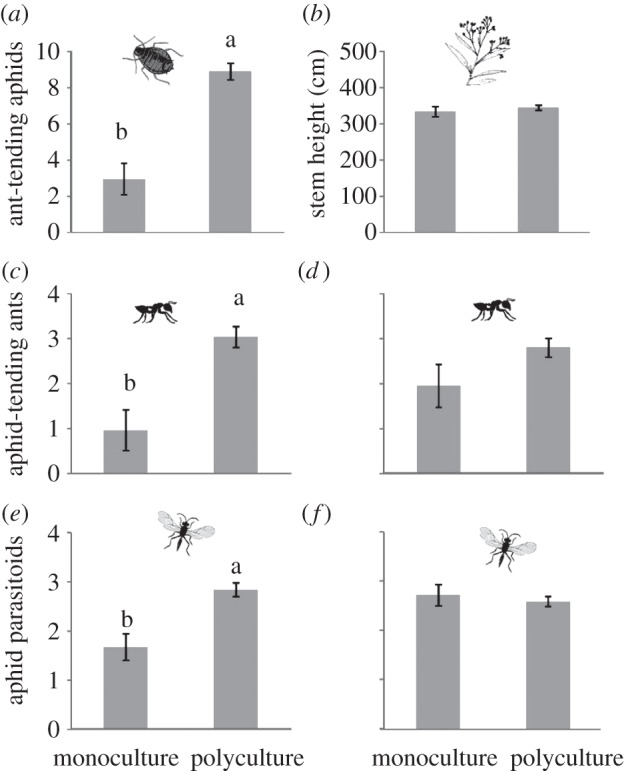 Figure 2.