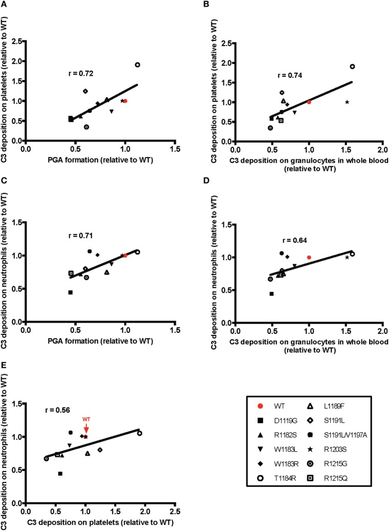 Figure 9