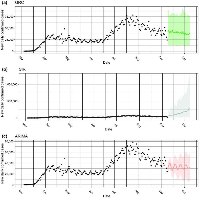 Figure 1: