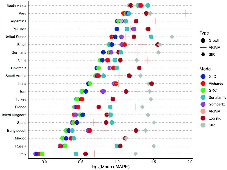 Figure 4: