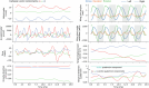 Extended Data Fig. 5