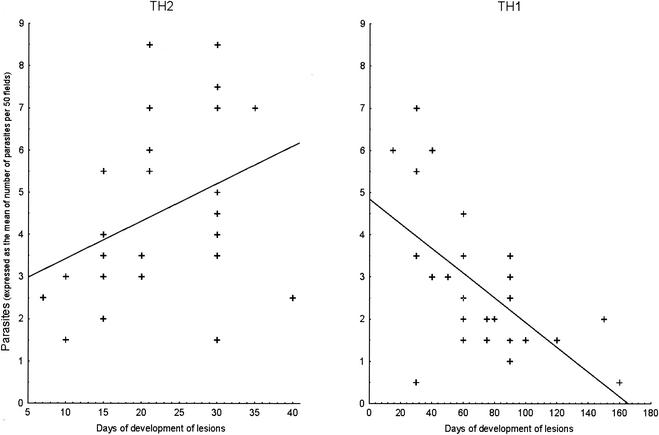 FIG.2.