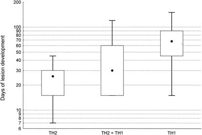 FIG.1.