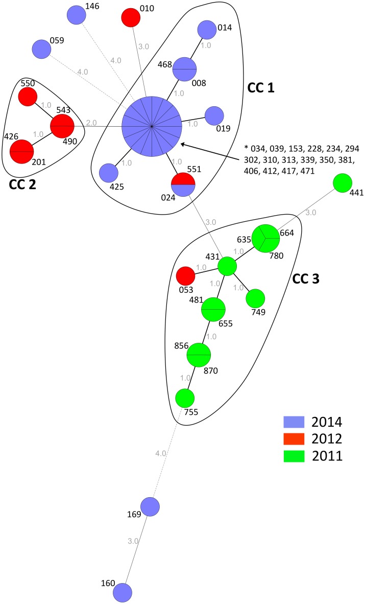 Fig 4