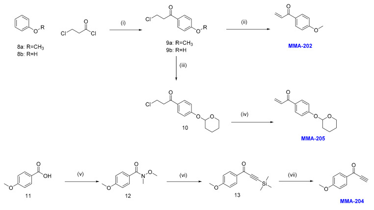 Scheme 2