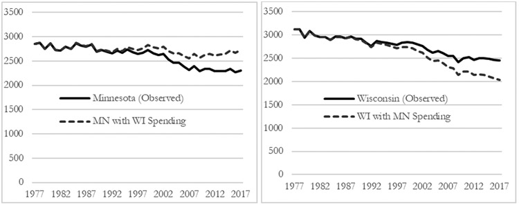 Figure 7: