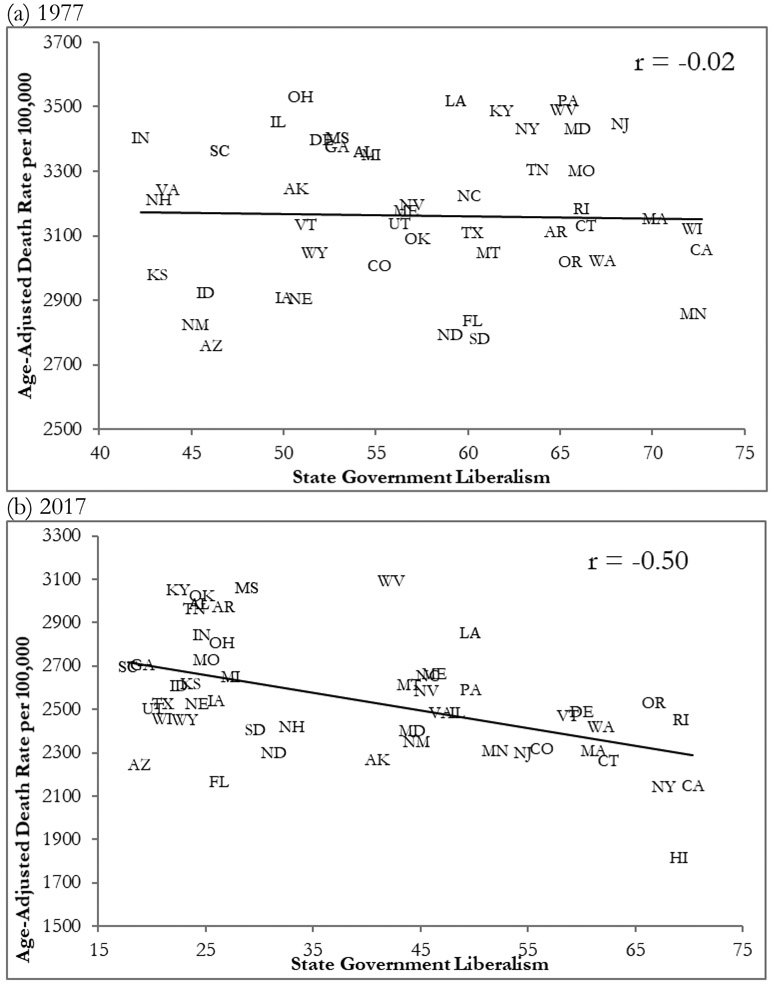 Figure 5: