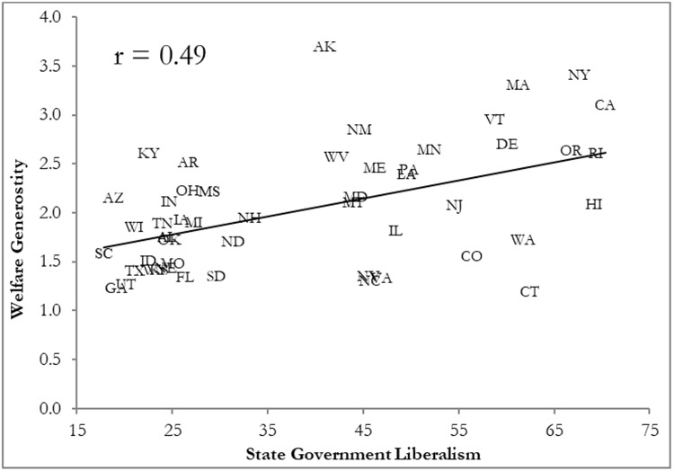 Figure 6: