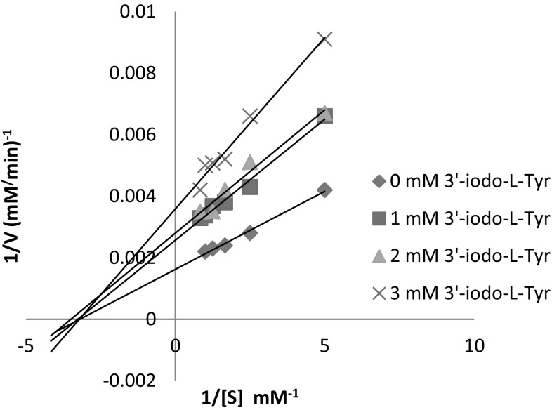 Fig. 4