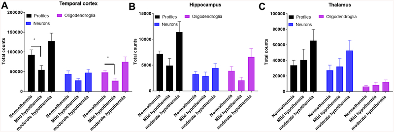 Figure 5: