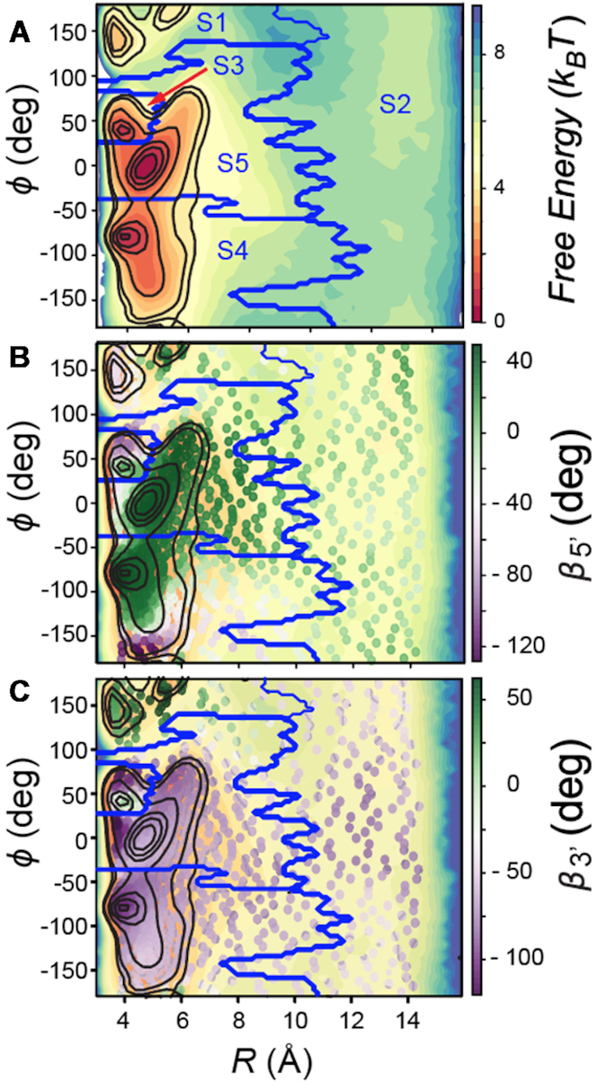 Figure 6.